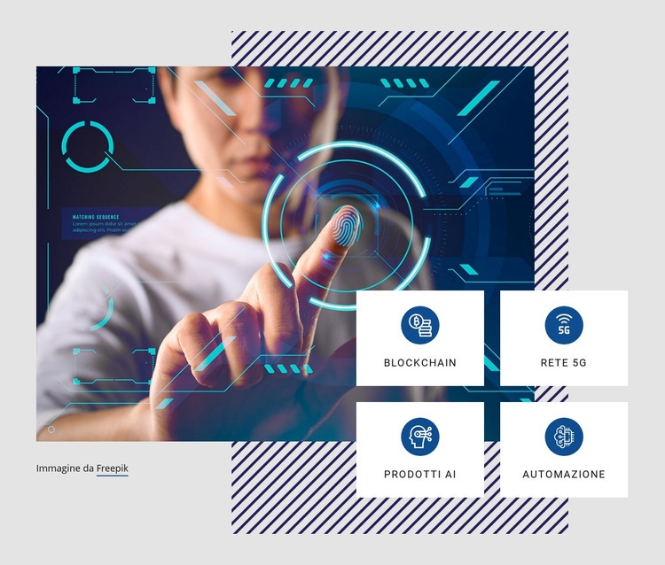 Tendenze tecnologiche future Progettazione di siti web