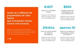 Cursos Para Donos De Cães - Modelo De Página HTML5