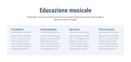 Educazione Musicale - Costruttore Web