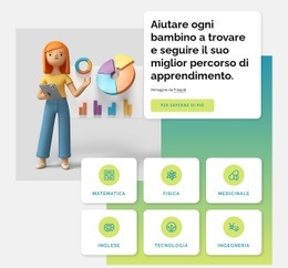 Progettazione Web Gratuita Per Corsi In Biblioteca Online