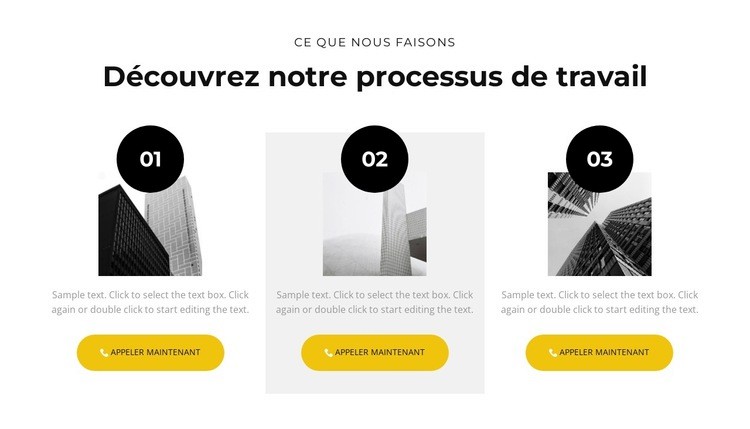 Notre processus de travail Modèle