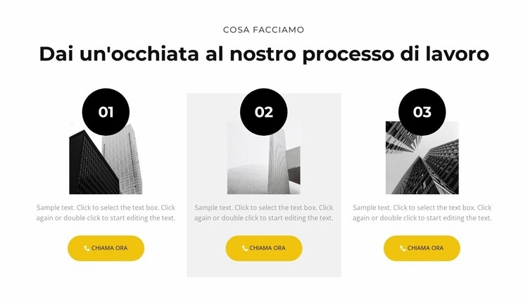 Il nostro processo di lavoro Costruttore di siti web HTML