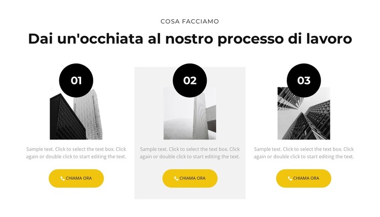 Il nostro processo di lavoro Modello CSS