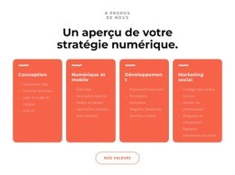 Des Solutions Numériques Sympas - Modèle De Fonctionnalité D'Une Page