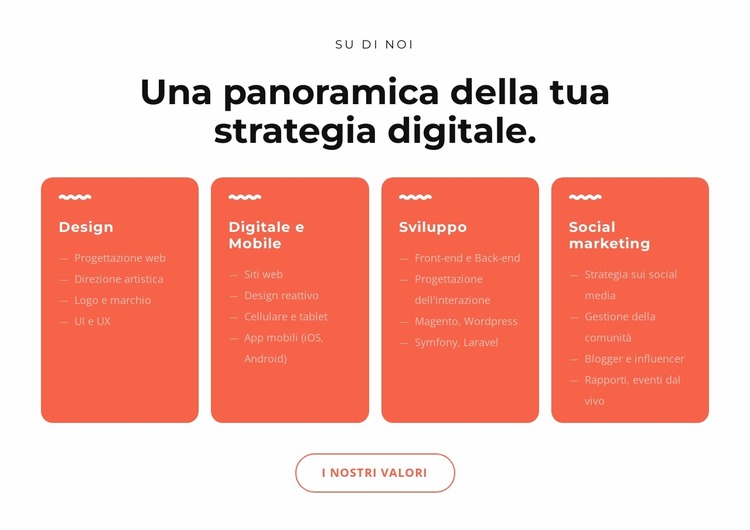 Fantastiche soluzioni digitali Modello Joomla