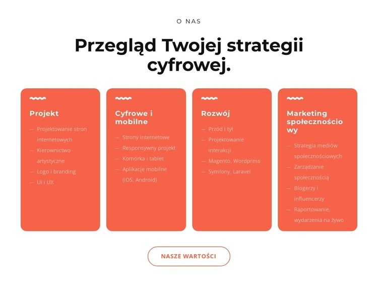 Fajne rozwiązania cyfrowe Kreator witryn internetowych HTML