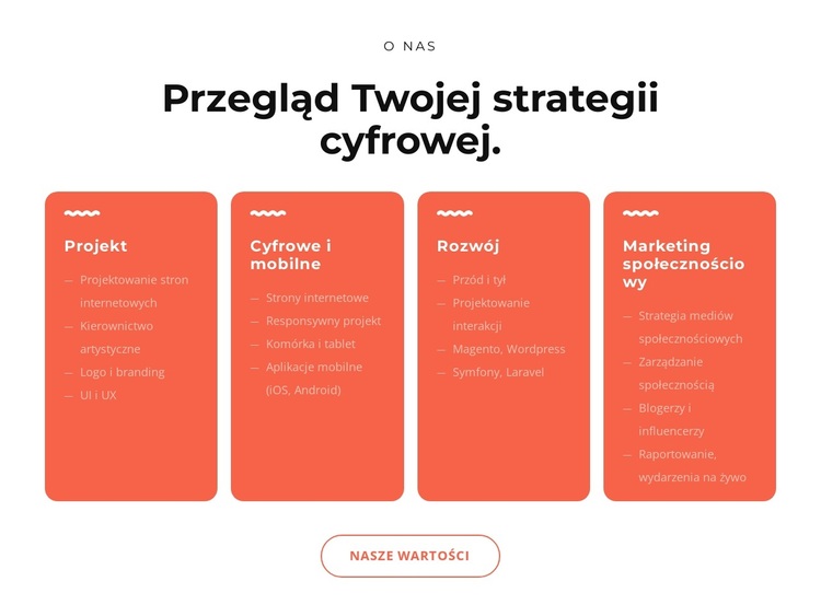 Fajne rozwiązania cyfrowe Motyw WordPress