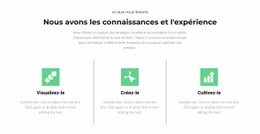 Principales Étapes - Créateur De Sites Web Gratuit