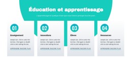 Éducation Et Apprentissage