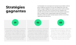 Bonnes Pratiques Pour À Propos De La Stratégie