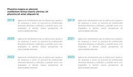 Cronología En Años - Diseño De Sitio Web Adaptable