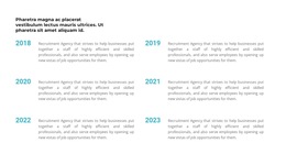 Chronology In Years - HTML5 Template
