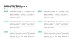Cronologia In Anni - Modello Di Sito Web A Pagina Singola