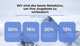 Wir Sind Das Beste Reisebüro #Html-Templates-De-Seo-One-Item-Suffix