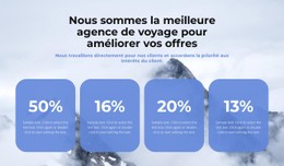 Nous Sommes La Meilleure Agence De Voyage Modèle HTML5