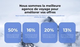 Nous Sommes La Meilleure Agence De Voyage Modèles Html5 Réactifs Gratuits