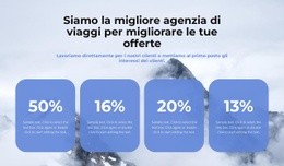 Siamo La Migliore Agenzia Di Viaggi - Modello HTML5 Di Funzionalità