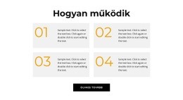 A Legjobb WordPress Téma A Következőhöz: Fontos Lépések