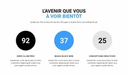 Compteur De Fonctionnalités - HTML Designer