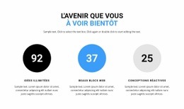 Compteur De Fonctionnalités - Conception De Sites Web