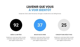 Compteur De Fonctionnalités - Thème WordPress À Télécharger Gratuitement