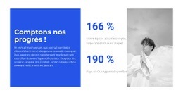 Comptons Nos Récompenses – Modèle De Site Web Personnel