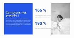 Comptons Nos Récompenses - Modèle Joomla Premium