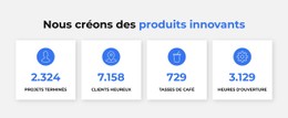 Produits Innovants - Meilleur Modèle CSS