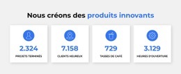 Produits Innovants – Modèle De Page HTML5