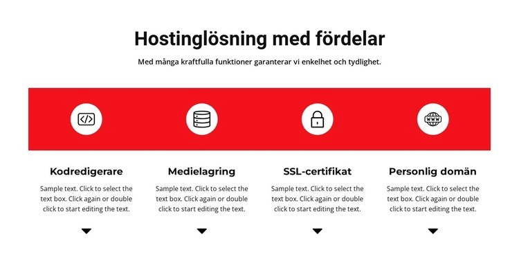 Fördelar med att arbeta WordPress -tema