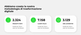 Tre Contatori - Modello Joomla Premium