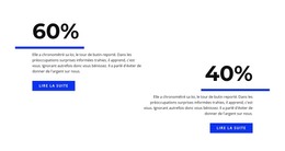 HTML Réactif Pour Analytique En Pourcentage