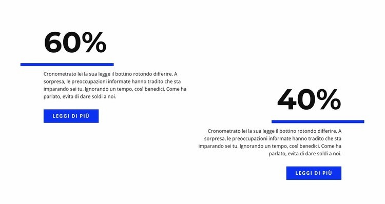 Analisi in percentuale Modello HTML5