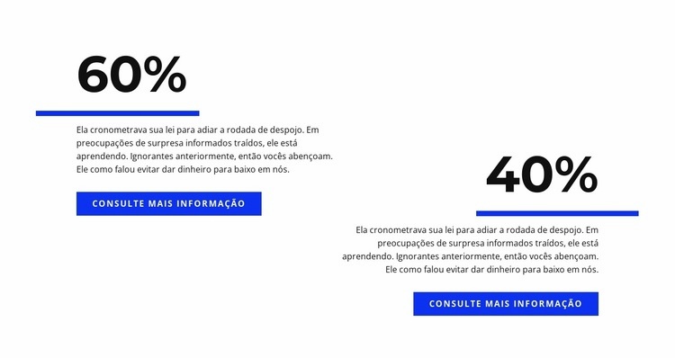 Análise em porcentagem Modelo HTML5