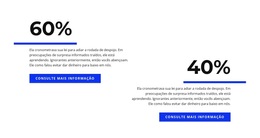 Análise Em Porcentagem - Tema WordPress Profissional