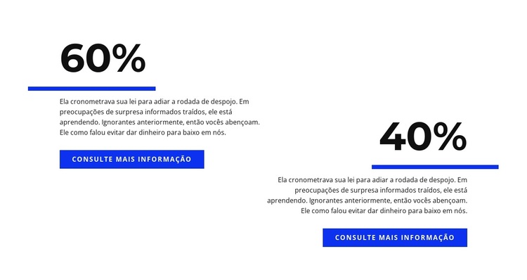 Análise em porcentagem Tema WordPress
