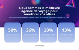 Réalisations De L'Agence De Voyage – Téléchargement Du Modèle HTML