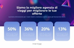 Risultati Dell'Agenzia Di Viaggi