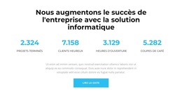 Cela Signifie Succès - Thème WordPress Réactif