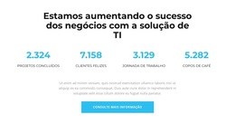 Isso Significa Sucesso - Tema WordPress Responsivo