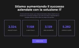 Guida Per Avere Successo - Ispirazione Per Il Mockup Del Sito Web