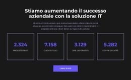 Guida Per Avere Successo - Ottima Pagina Di Destinazione