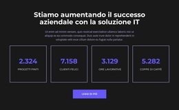 Guida Per Avere Successo - Tema WordPress Gratuito