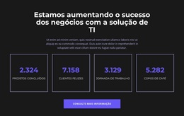 Conduza Para O Sucesso - Tema WordPress Gratuito