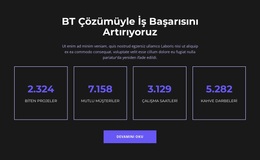 Başarılı Olmak Için Sür - Ücretsiz WordPress Teması