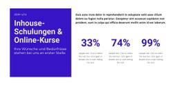 Online-Schulungen Site-Vorlage