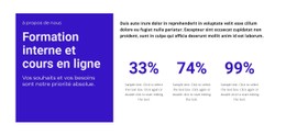 Formations En Ligne Modèle De Site