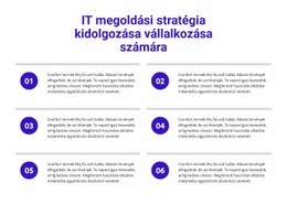 IT Megoldások Stratégia Kidolgozása – Többcélú Kreatív Sablon