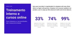 Modelo HTML5 Exclusivo Para Treinamentos On-Line