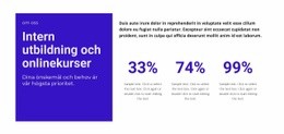 Online Utbildningar - Responsiv Webbplats